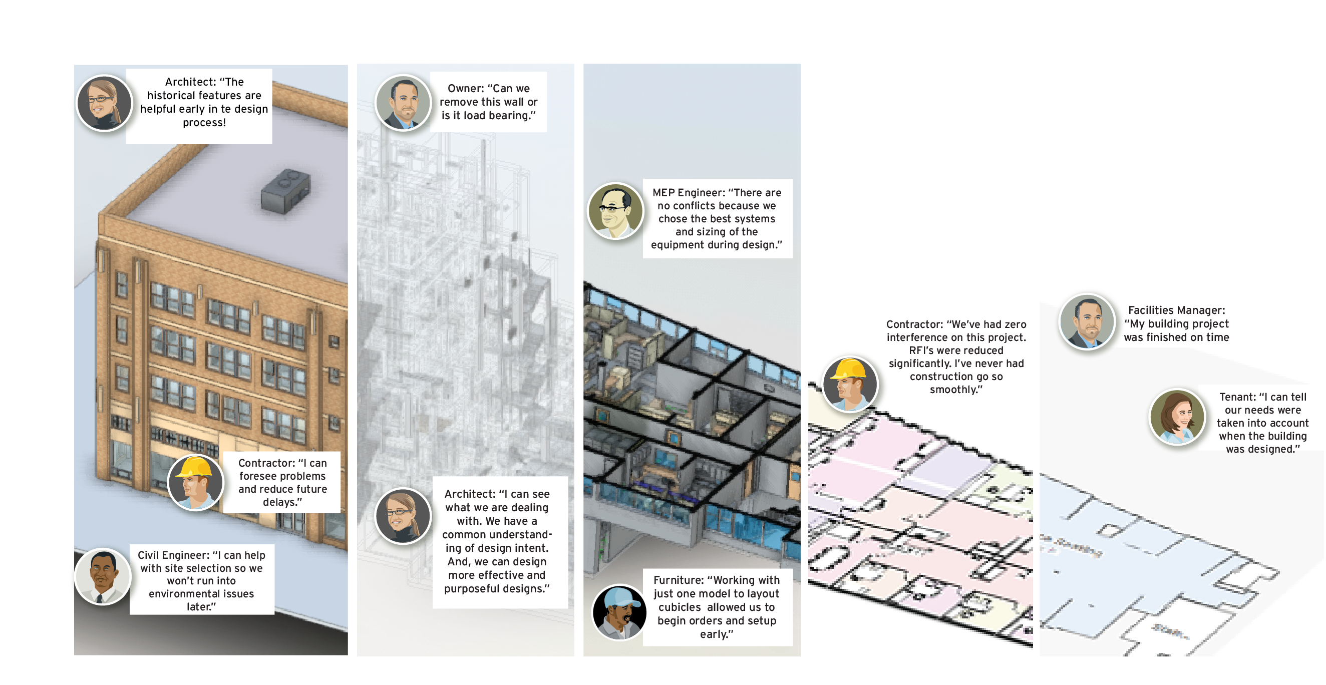 BIM construction storyboard